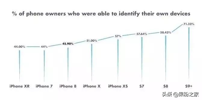 用了这么久你了解自己的iphone吗,带你详细了解iphone