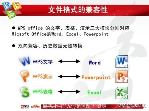 正版office有wps好用吗,office和wps软件的区别