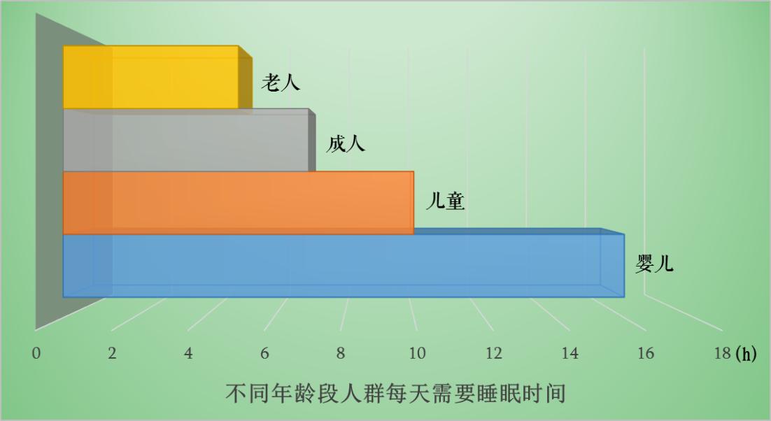 紧张焦虑睡眠不好怎么调理,紧张焦虑失眠吃谷维素有用吗