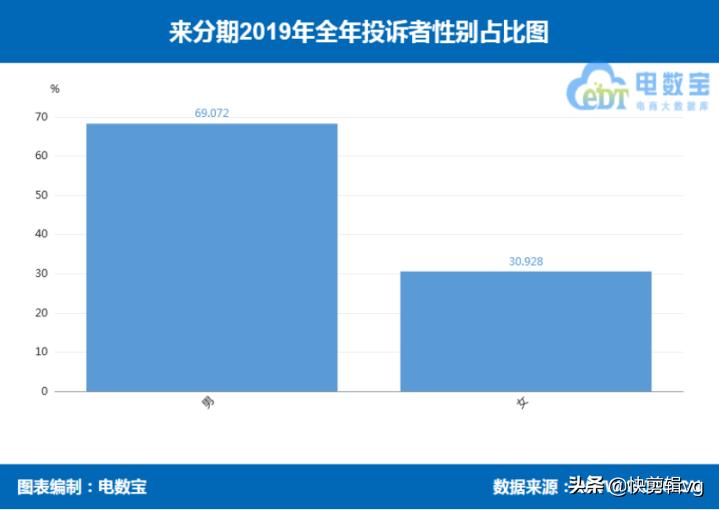 来分期和分期乐是一个平台,分期乐好分期来分期