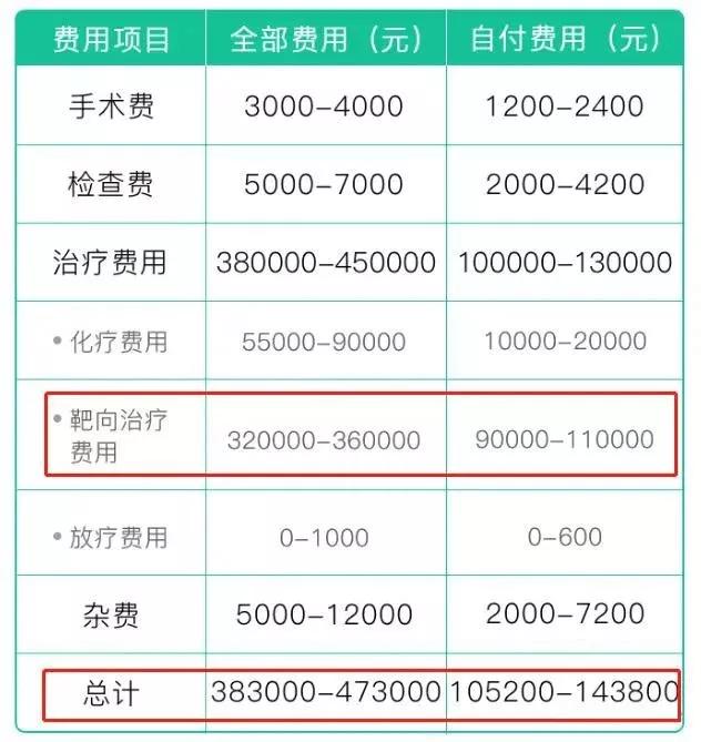 早期乳腺癌死亡率有多高,乳腺癌为什么死亡率这么高