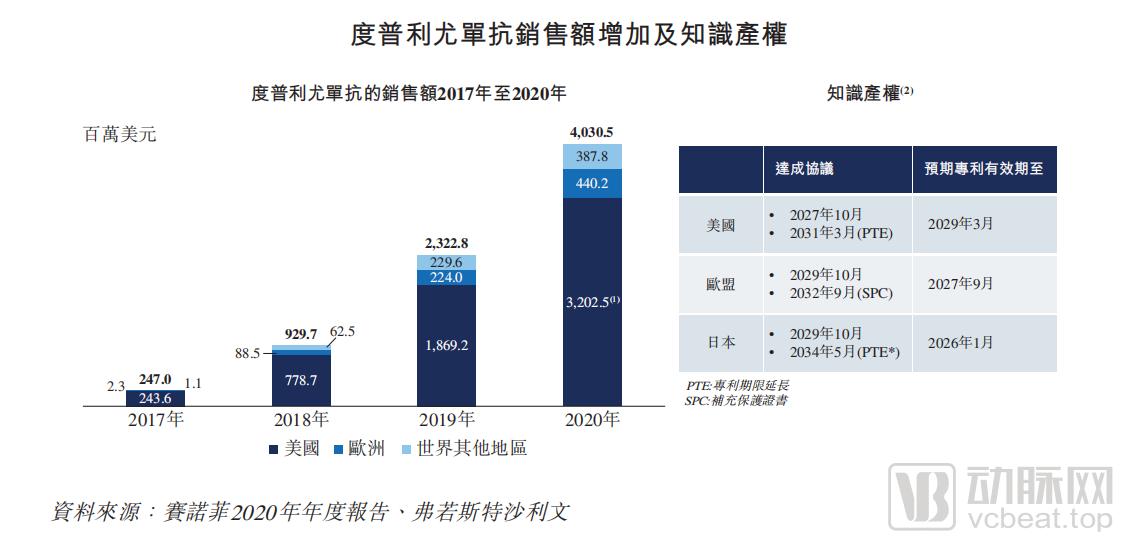 三个武大校友港交所敲钟，康诺亚生物如何实现差异化竞争？