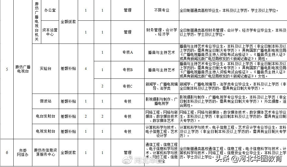 廊坊事业单位招聘信息,廊坊大城县事业单位招聘