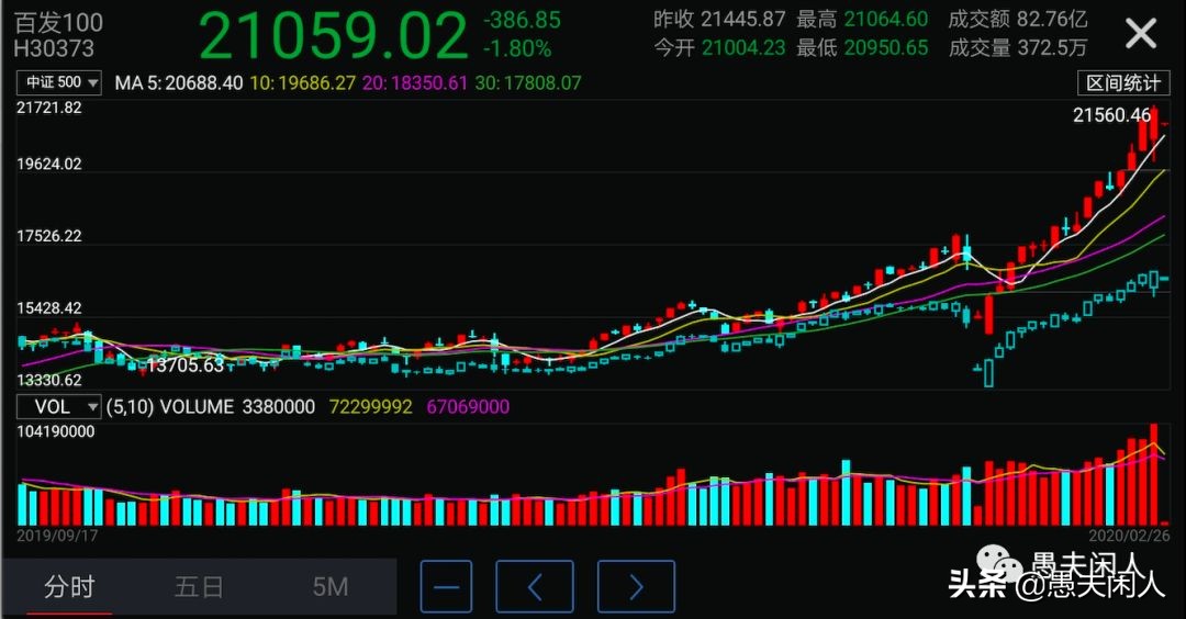 主流指数跟踪基金数量排名,广发百发100指数a类基金净值