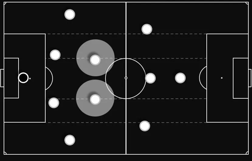 中场菱形站位的442阵型,面对5-4-1阵型如何更好的控球
