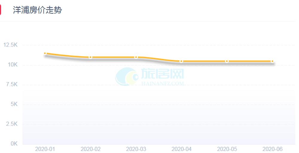 滨海幸福城房子怎么样,凯丰滨海幸福城三期最新消息