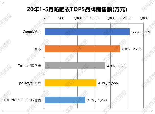 防晒措施视频大全,防晒指南今夏不可错过的防晒