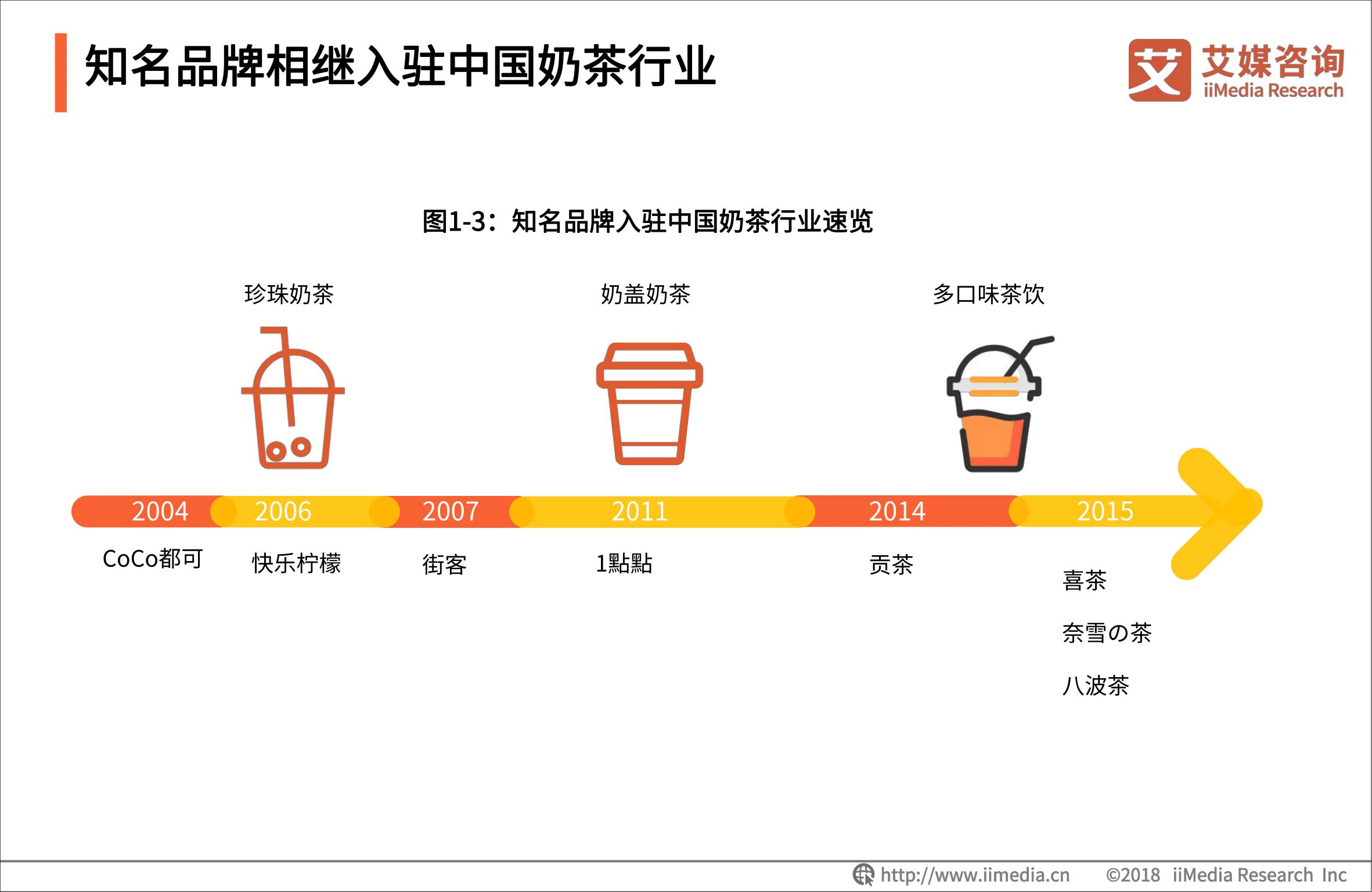 开个娃哈哈奶茶店投资多少,娃哈哈奶茶店加盟前景