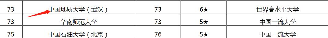 中国地质大学武汉分校985还是211,中国地质大学在211中是什么水平