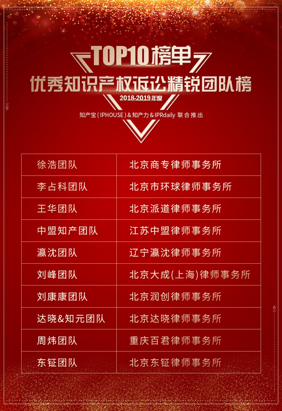 iprdaily是什么公司,iprdaily知识产权观察