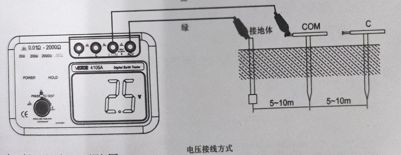 接地电阻测试仪使用口诀,接地电阻摇表使用方法