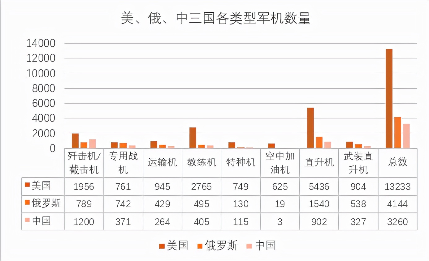 航发动力中国的航空发动机,飞机发动机龙头