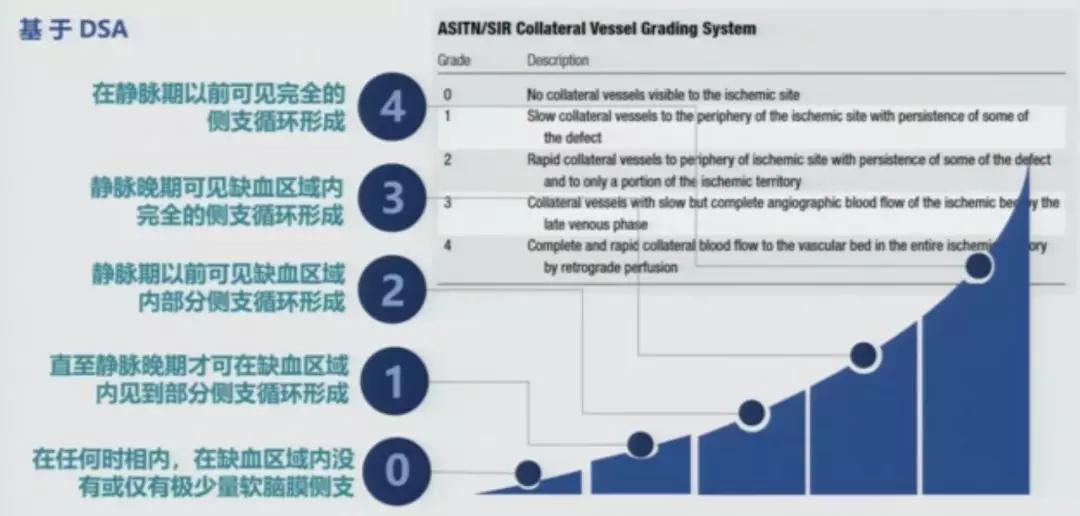 急性脑中风影像诊断选择,急性脑卒中首选哪种检查方法