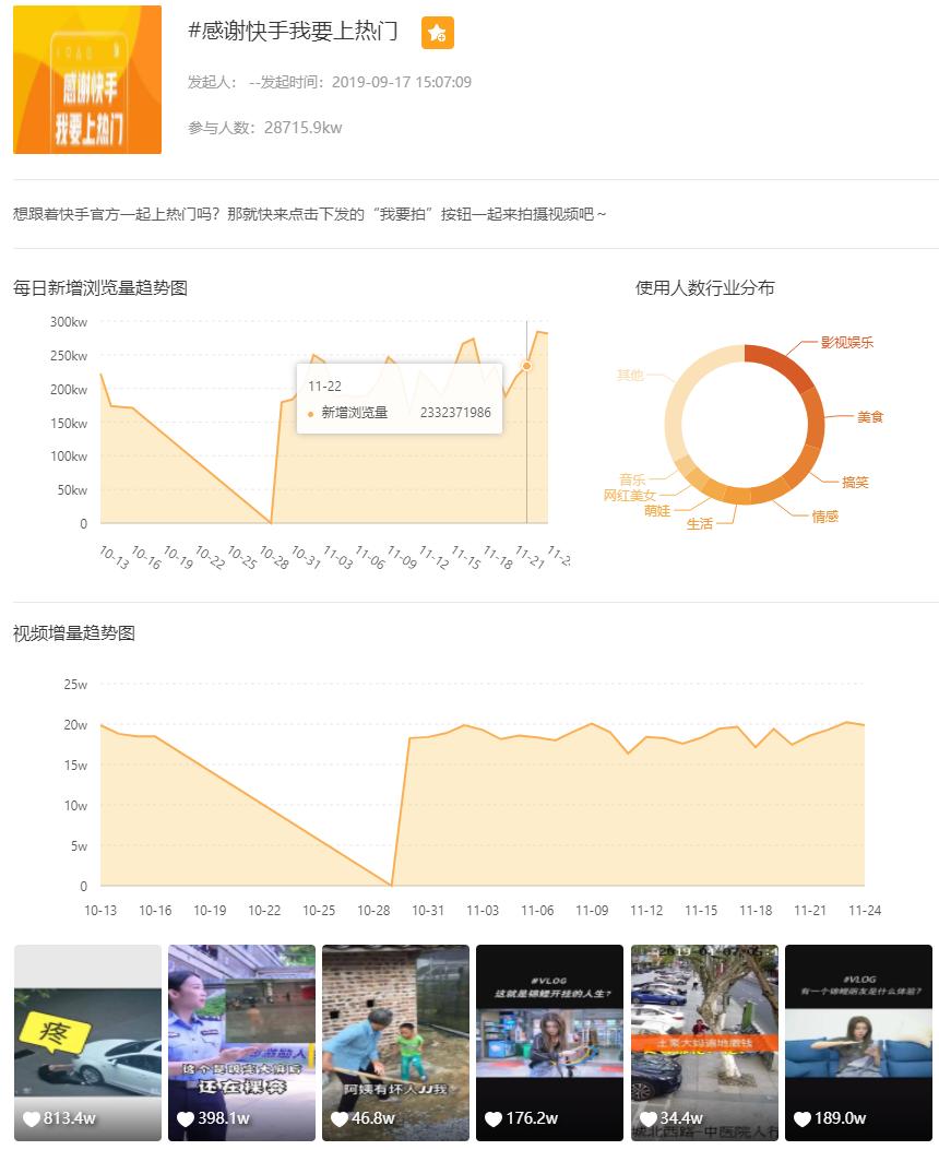 快手发了视频不能上热门怎么办,快手视频上热门功能怎么关闭