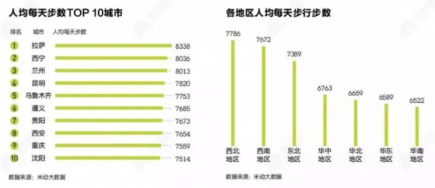 数读全运|城事智库发布《2019全国35城“运动友好”排行榜》
