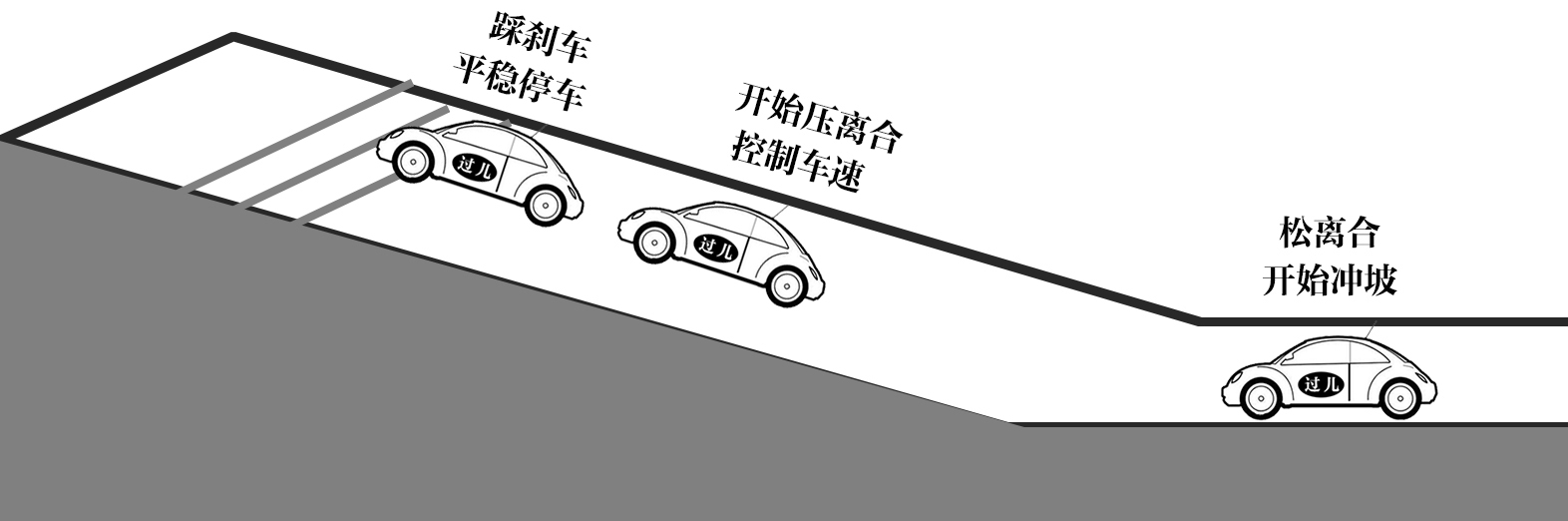 科二坡道定点的最佳方法图解,科二坡道定点正确看点最简单的