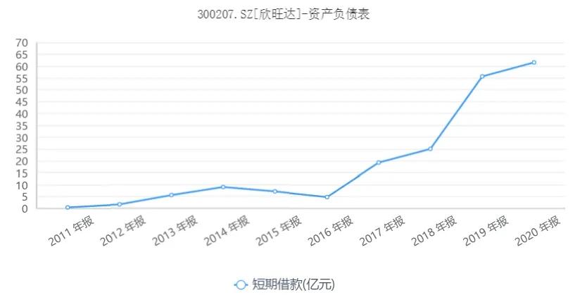 欣旺达辞退了还能进去吗,欣旺达与苹果还合作吗