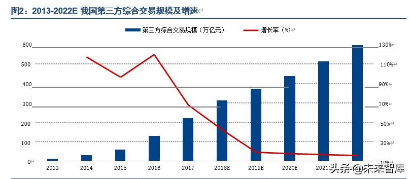 2023年第三方支付行业研究报告,第三方支付行业分析