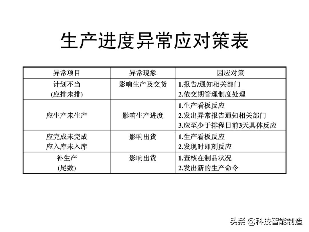 生产计划管理的注意事项,生产计划管理的思路和方法的书