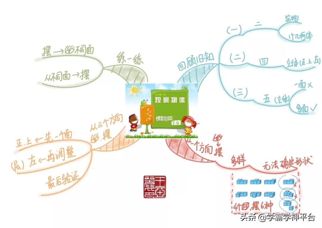 五年级北师大数学1-5单元思维导图,五年级上册1-4单元的数学思维导图