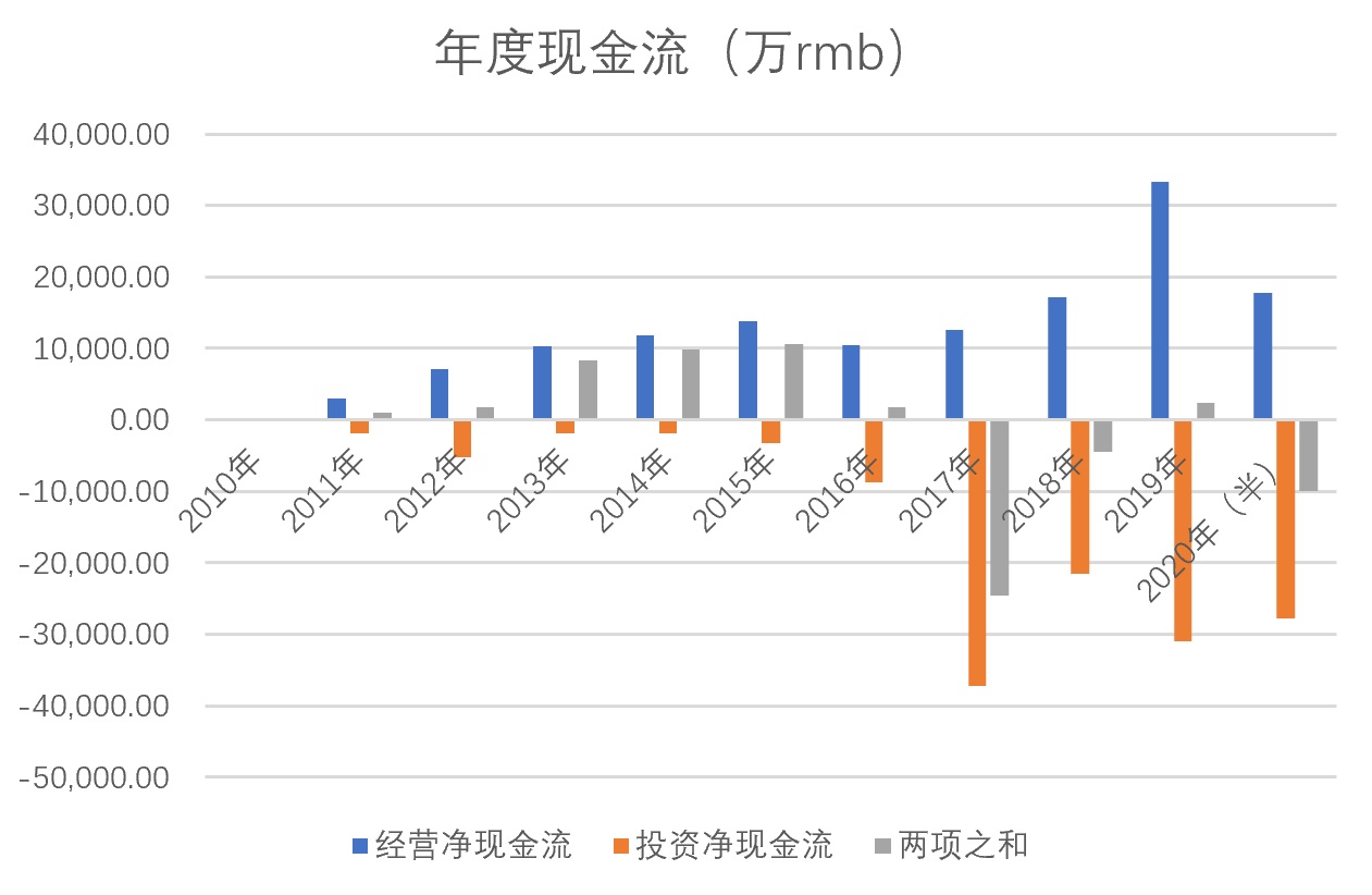 许家印带盐爱马仕皮带以外，还有比音勒芬