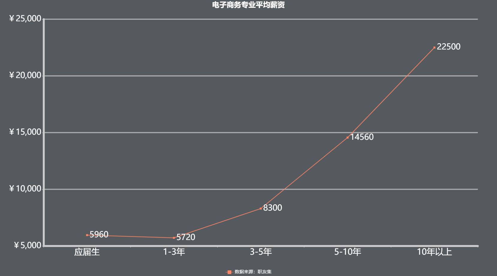 2020年管理类专业就业率最高专业,管理学就业前景与方向