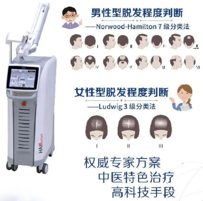 突如其来护发指南,秃顶快速生发