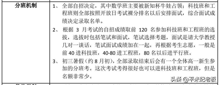 最后一名考上清华,最后一名进重点高中能跟上吗