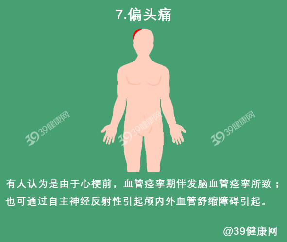 有心肌缺血的症状但是查不出问题,心肌缺血的症状大家一定要注意