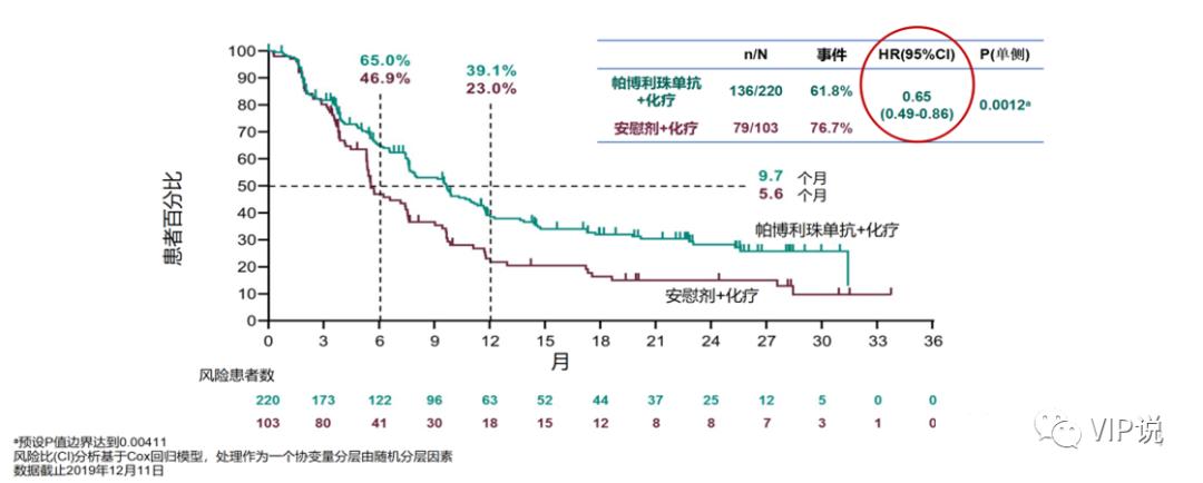 三阴乳腺癌晚期免疫治疗,三阴乳腺癌免疫疗法视频
