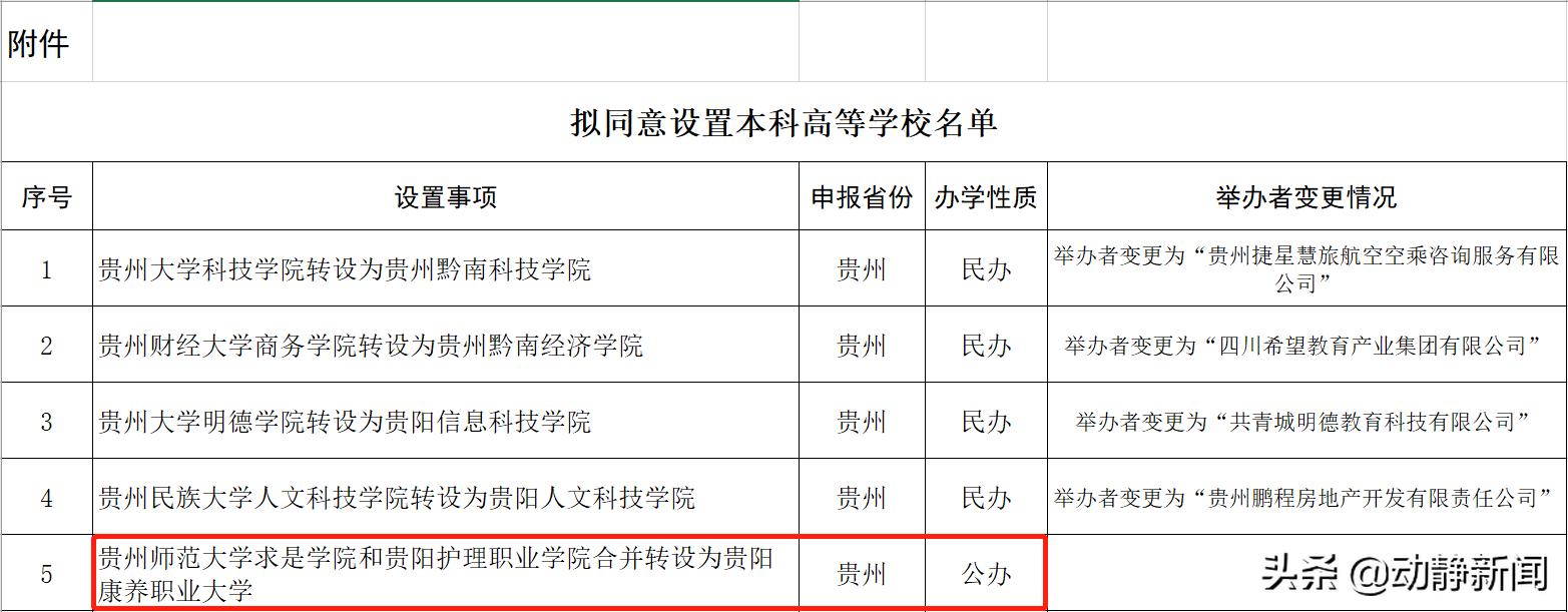 浙江大学贵阳揭牌,贵阳筹建大学