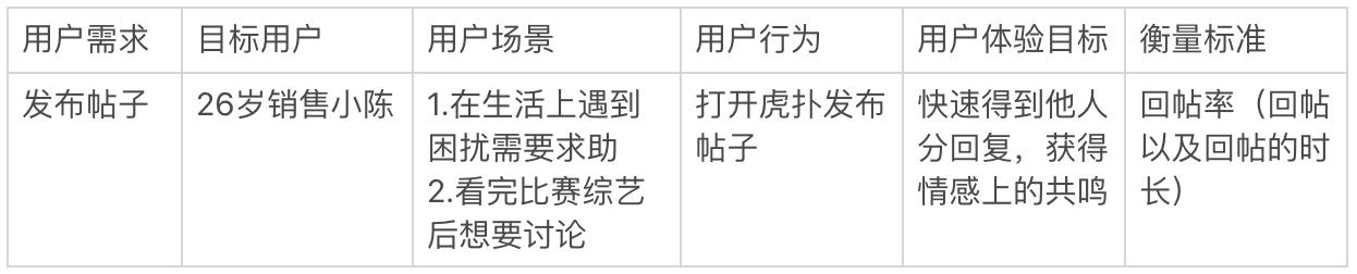 虎扑的产品分析报告,虎扑体育的分析报告