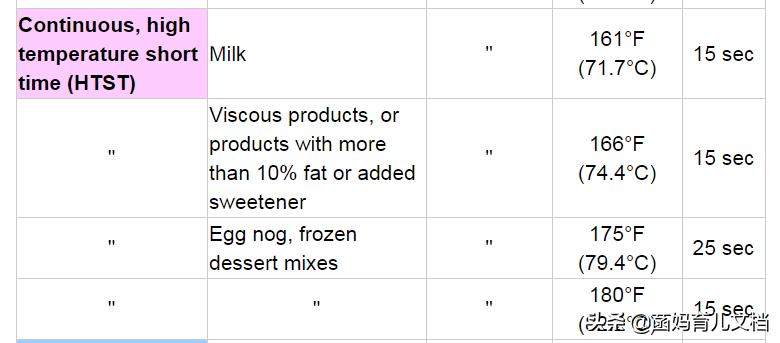 中国没有差评的奶粉,好的巴氏鲜奶