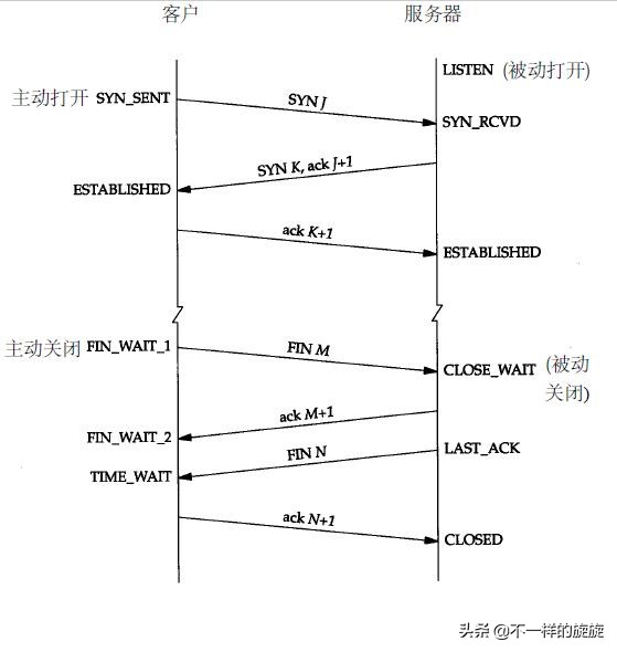 电脑网络通信知识,电脑网络知识应用