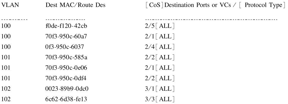 计算机网络基础交换机知识点总结,三级交换机如何配置