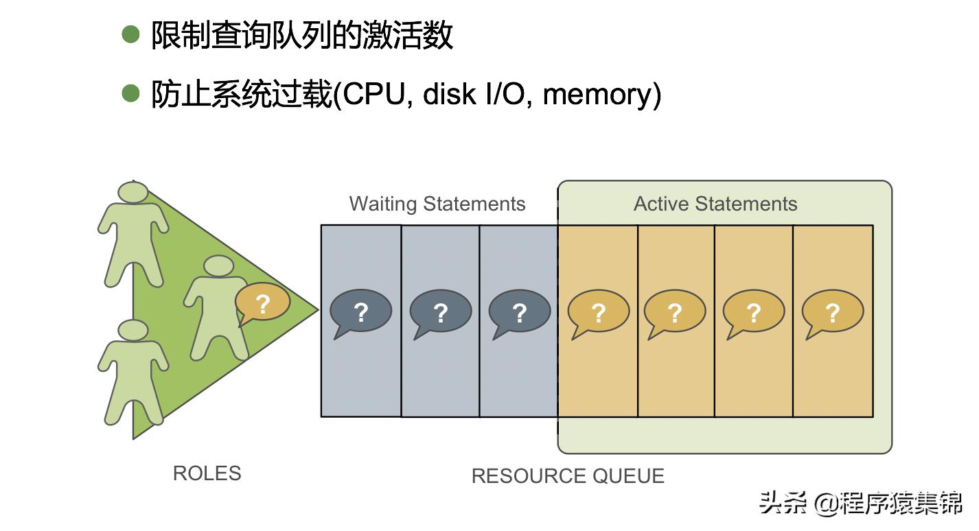 greenplum是什么,什么是greenplum