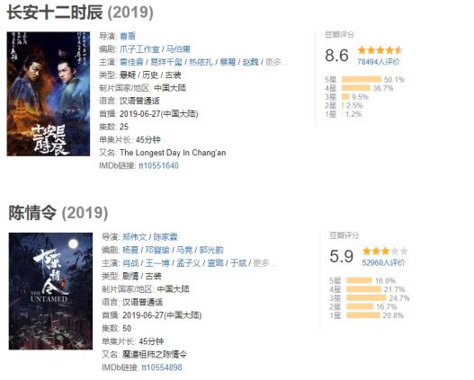 裸宣不真裸，捧起《长安十二时辰》的优酷使得一手好计谋