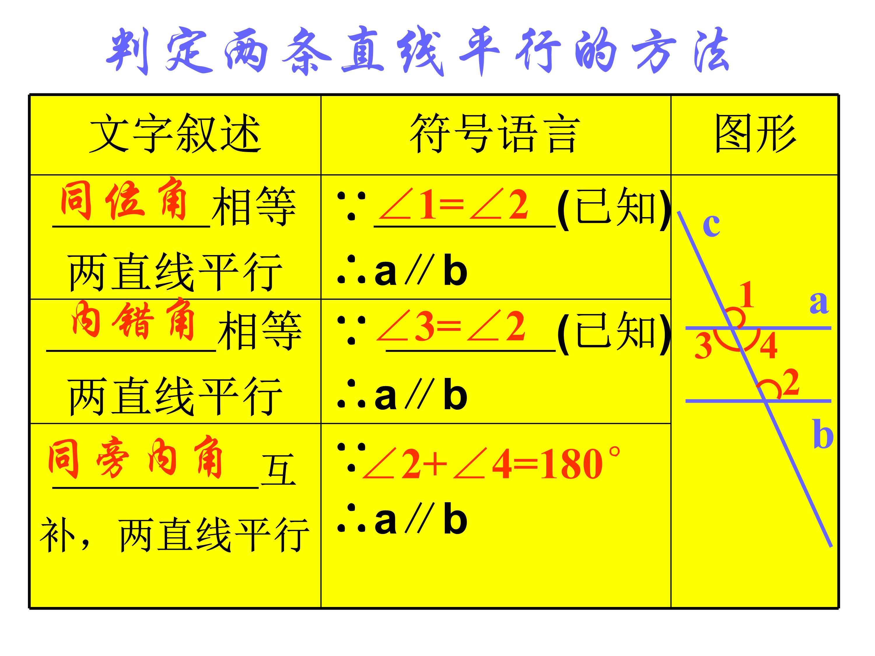 七下平行线及其判定的思维导图,数学思维导图相交线与平行线