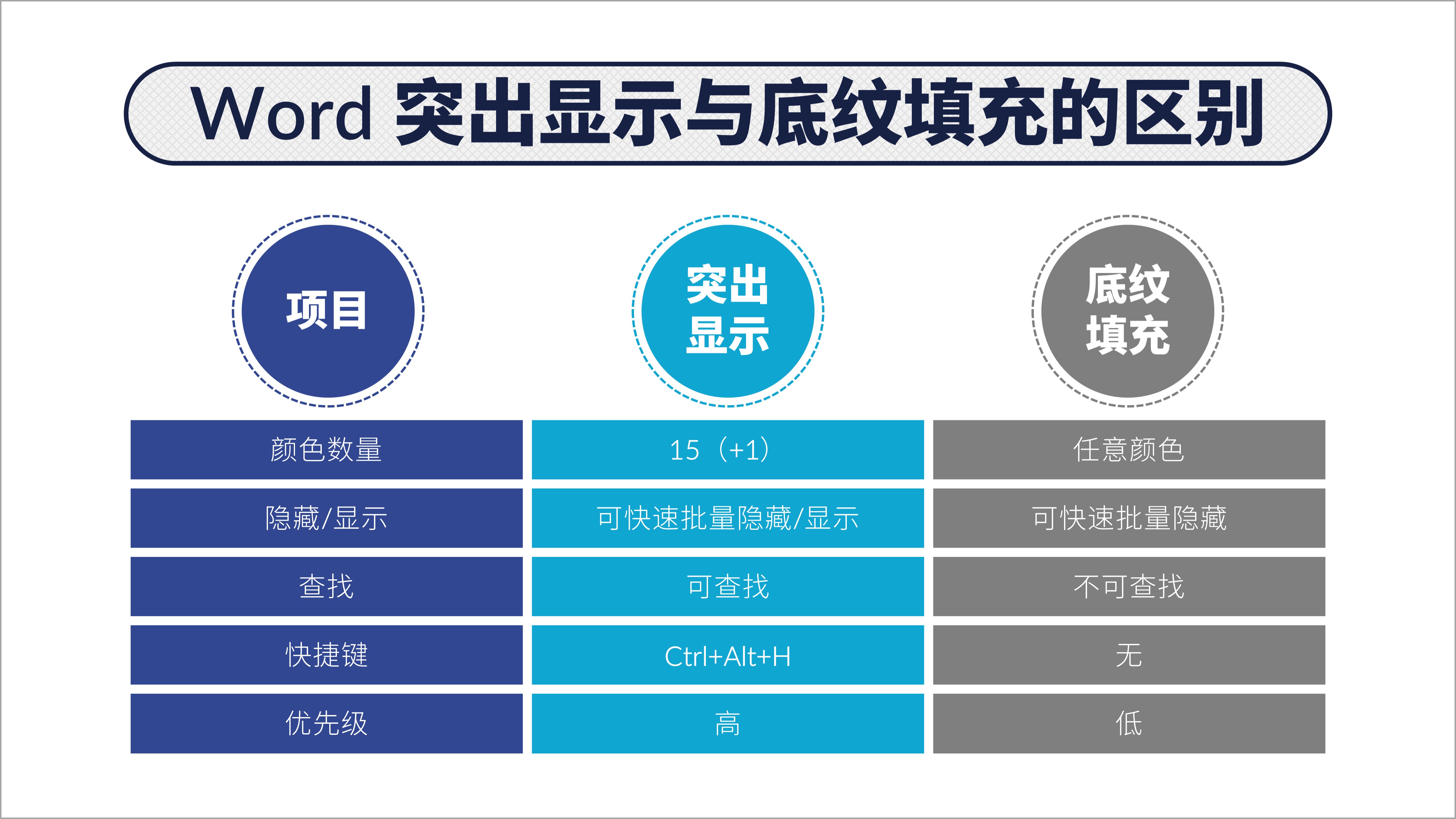 word突出显示怎么设置颜色,word中怎么添加突出显示的颜色