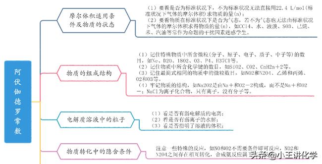 2020高考化学固定题型及答案详解,2023高考化学题目讲解