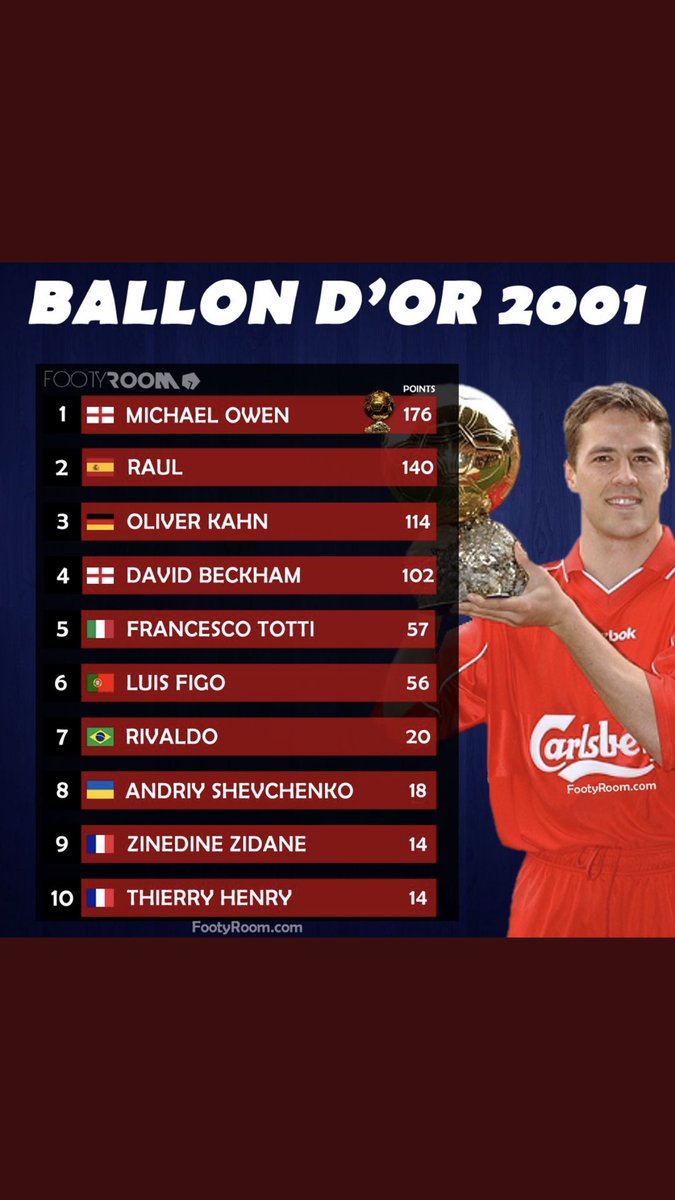 对过去25年的所有金球奖得主进行排名，2012年的梅西夺魁