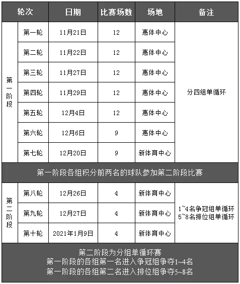 2020-2021无锡小学生足球比赛,2021无锡小学生足球超级联赛
