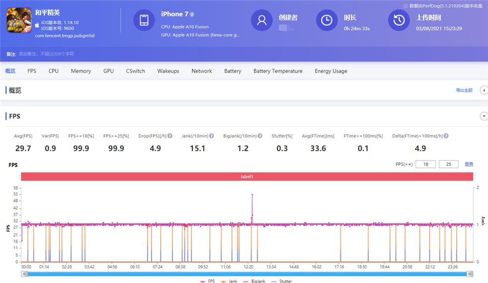 苹果7要不要更新13,苹果7到底要不要升级13