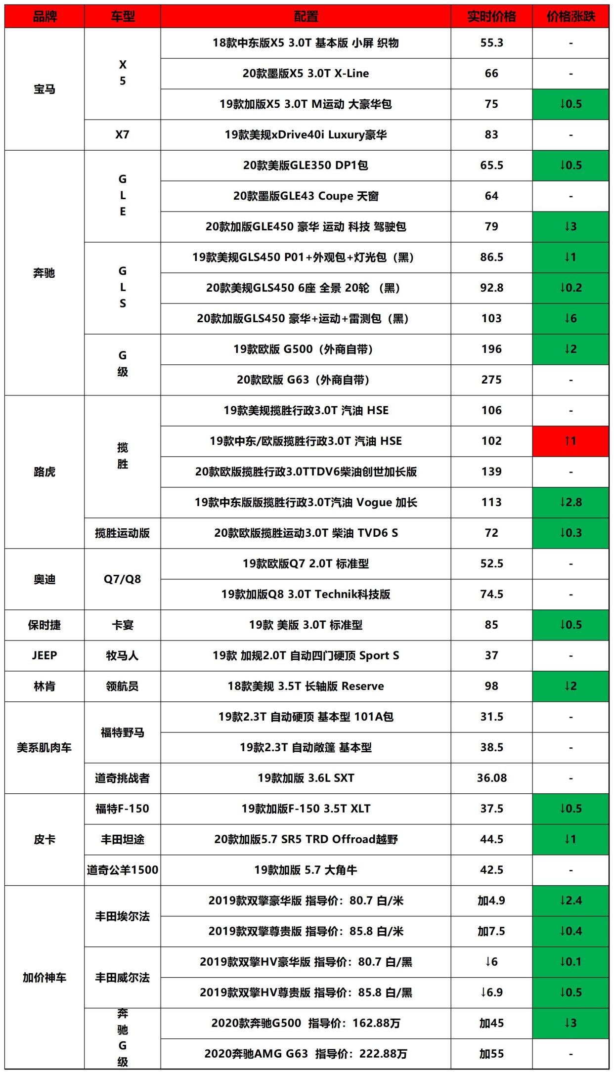 平行*口车进**没保障，去4s店销售会怎样？3月25日*口车进**市行情汇报