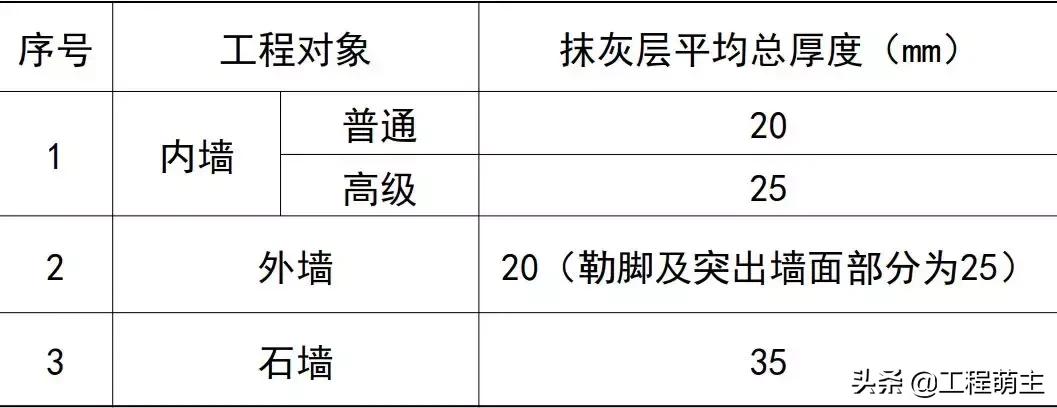 墙面抹灰的施工工艺流程视频,抹灰工程施工工艺流程视频