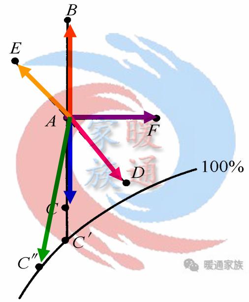 暖通焓湿图各种点的含义,暖通设计图稿真实视频