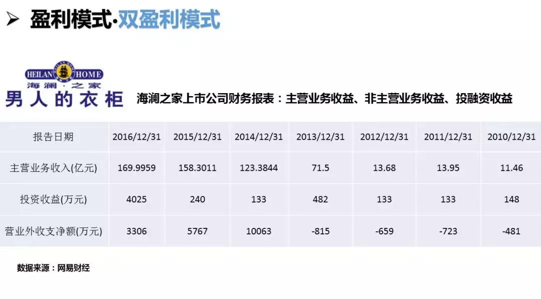 连锁加盟目前的困难,连锁加盟标准化实践难在哪里