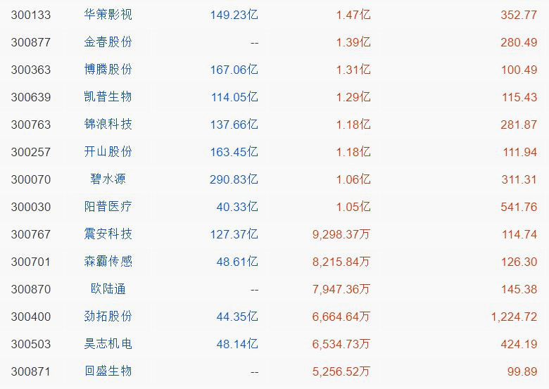 哪些板块适合注册创业板,创业板注册制解禁股