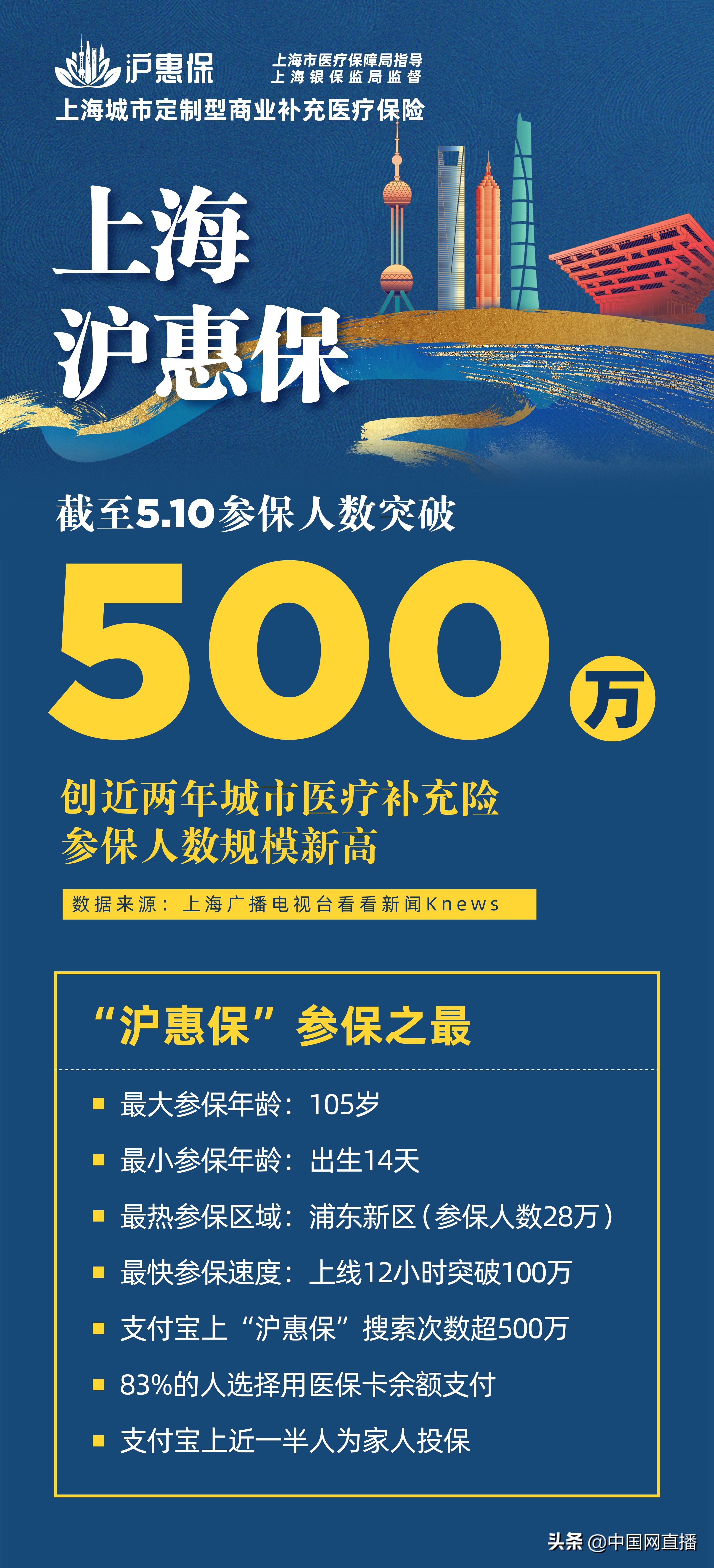 沪惠保到底值得不值得购买呢,上海沪惠保2022什么时候投保