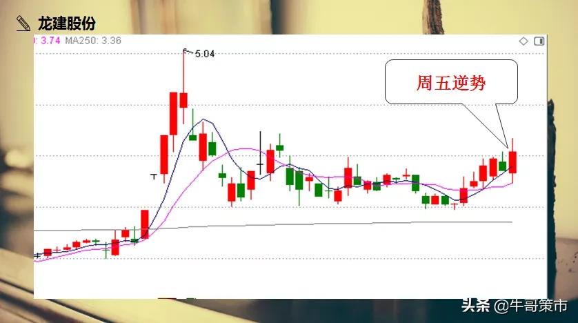 4月27日周一大盘走势预测,4月25号周一大盘走势预测和分析